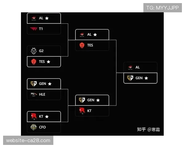 TES半决赛对阵AL与T1胜者 迎接艰难挑战 TES半决赛对阵AL与T1胜者 迎接艰难挑战