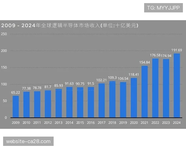 全球体育AI市场规模将达192亿美元，北美占三分之一份额
